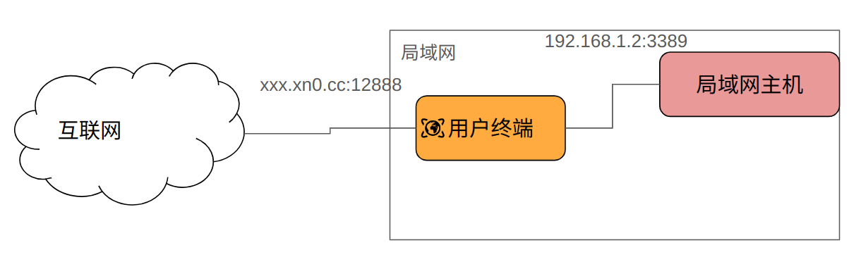 局域网主机穿透.png