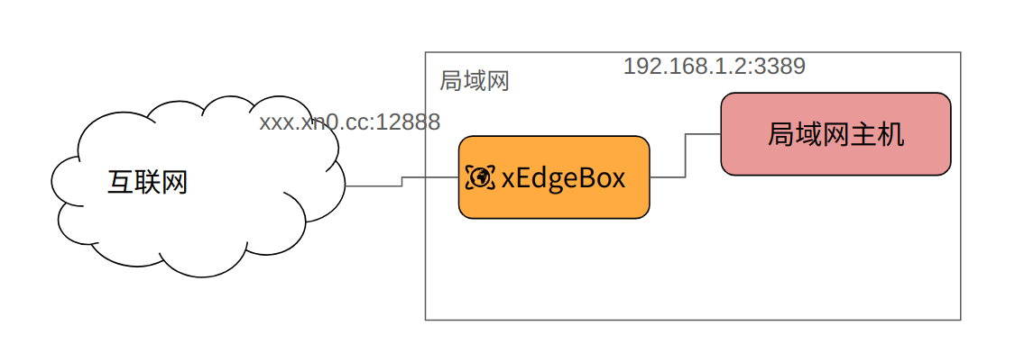 xedge-box-ingress.png